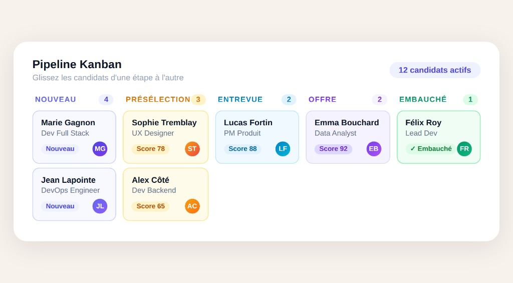 Pipeline Kanban avec statuts